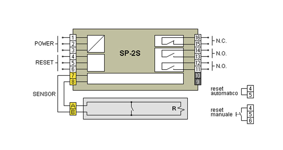 Schema unità di controllo SP-2S