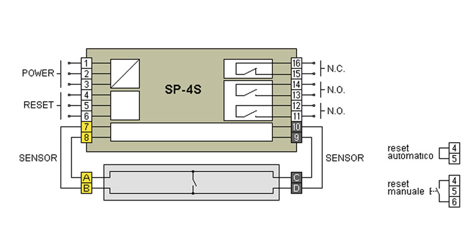 Unità di controllo SP-4S