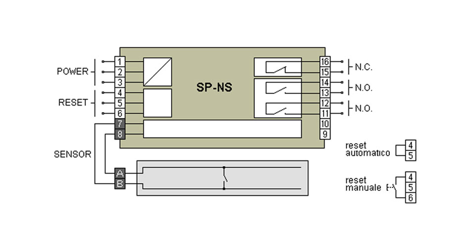 Unità di controllo SP-NS